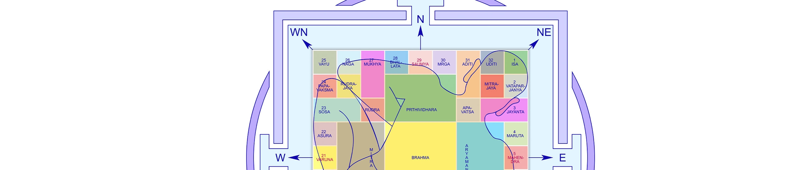 Architecture et bien-être | Apprendre à créer des espaces équilibrés et sains en appliquant la tradition védique.